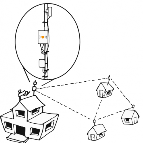 SD Times Open-Source Project of the Week: LibreRouter - SD Times