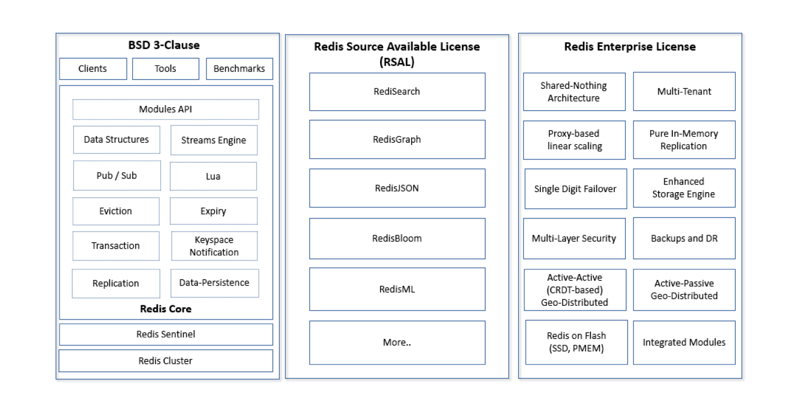 Redis Labs switches open-source licensing model - SD Times