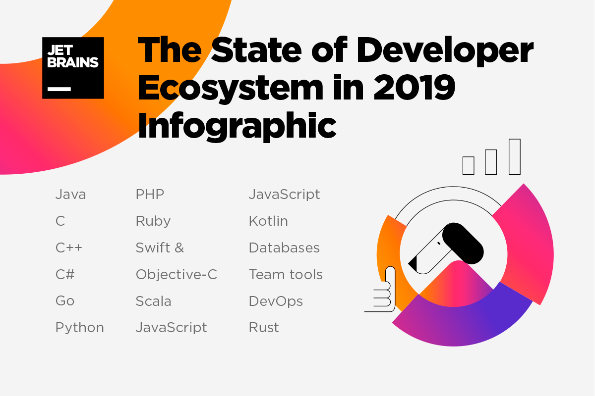 New report shows shakeup amongst top programming languages - SD Times