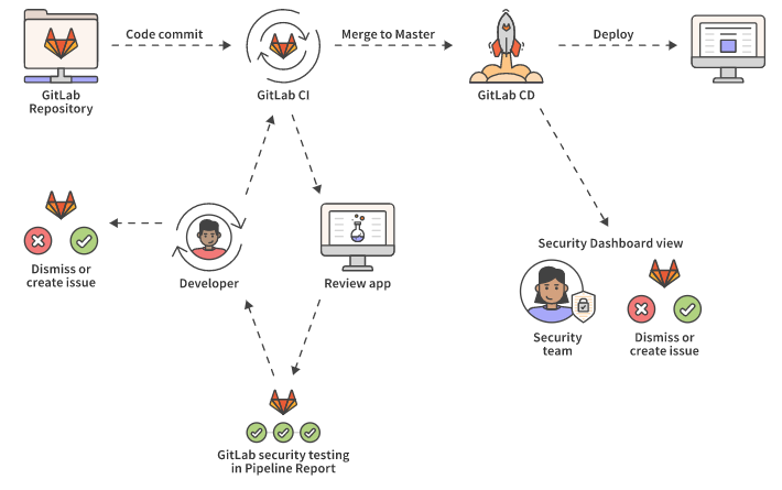 gitlab phpstorm