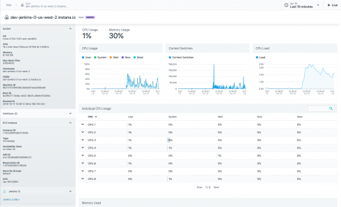 NET Core Monitoring and Performance Management with Instana