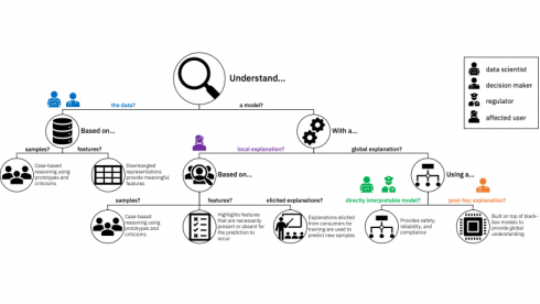 open source ml models