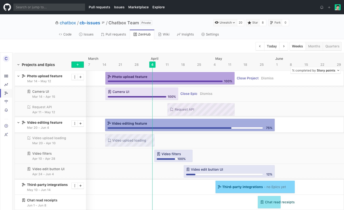 ZenHub makes it easier to follow project roadmaps - SD Times