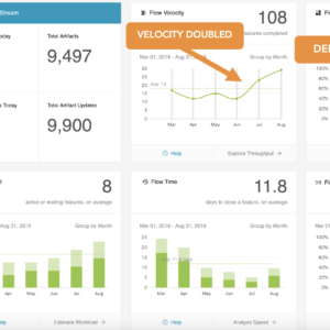 Screenshot of Tasktop Viz dashboard