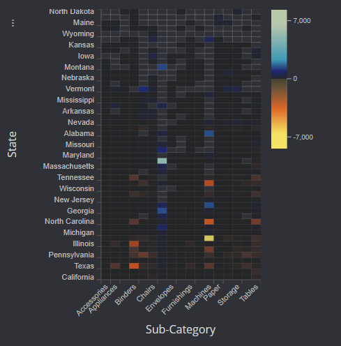 Example of a chart created using Perspective