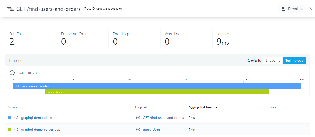 SD Times news digest Instana adds deep inspection of GraphQL