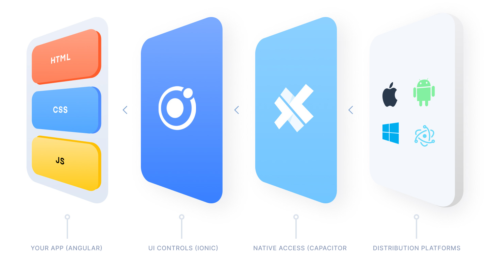 Diagram of Ionic's Capacitor project