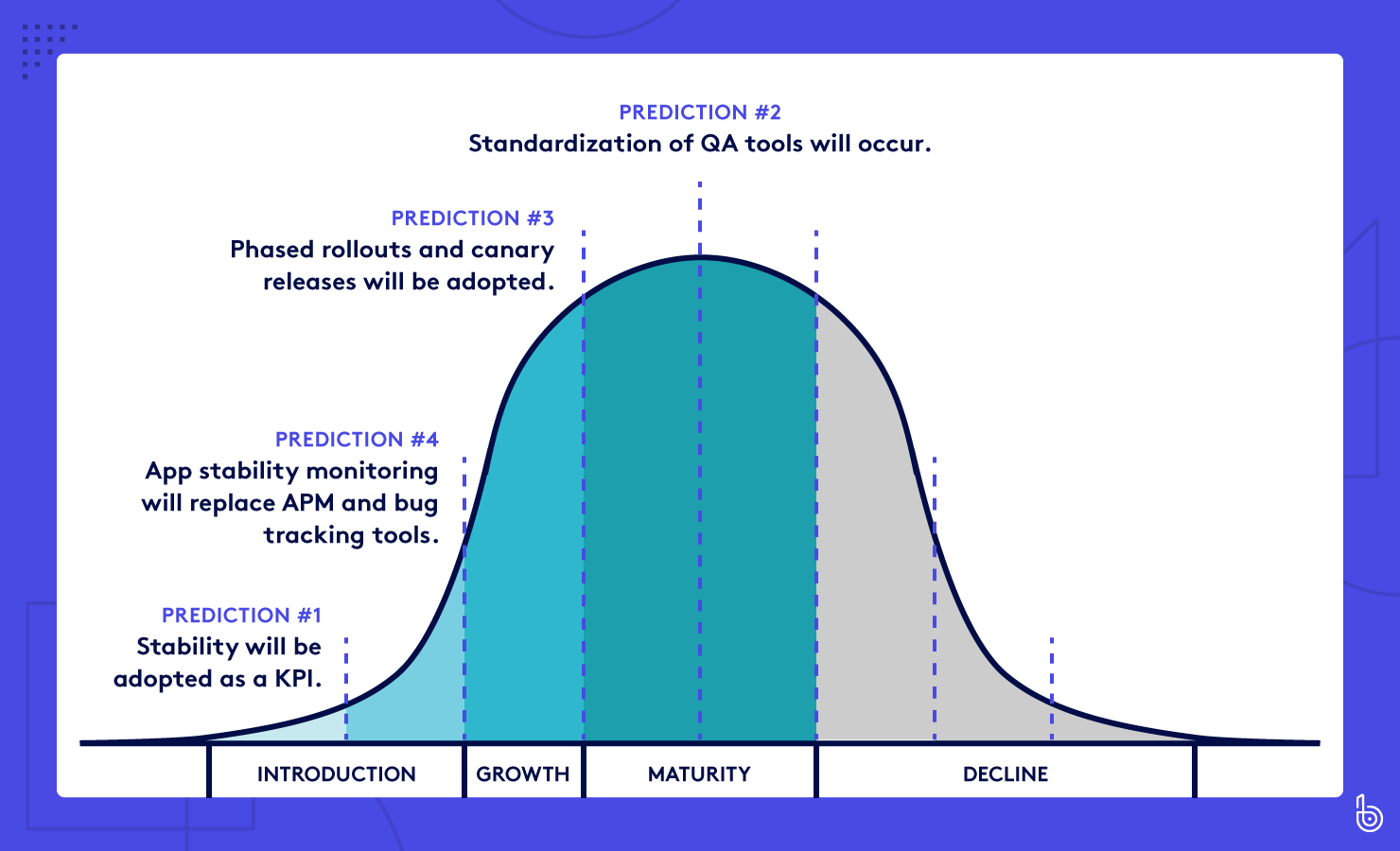 Depth analysis