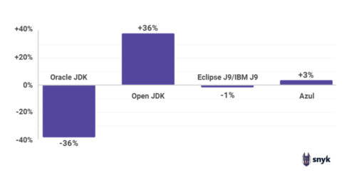 jdk oracle