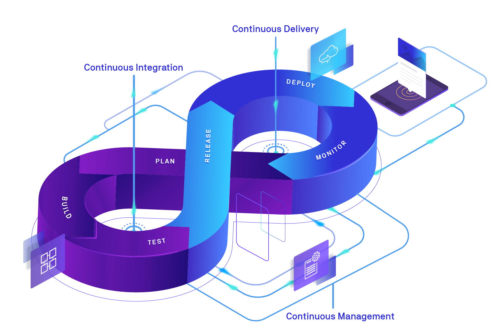 Infinity DEVOPS. Infinity loop proxy. Loop Programming. Infinity loop proxy MCAFEE.