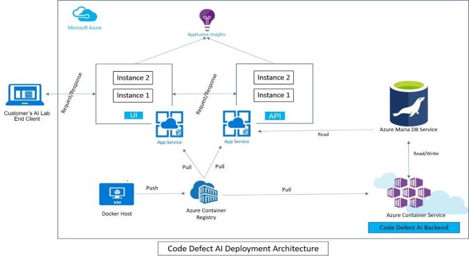 SD Times Open-Source Project of the Week: Code Defect AI - SD Times