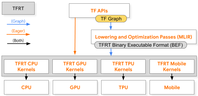Tensorflow cpu. TENSORFLOW GPU execute