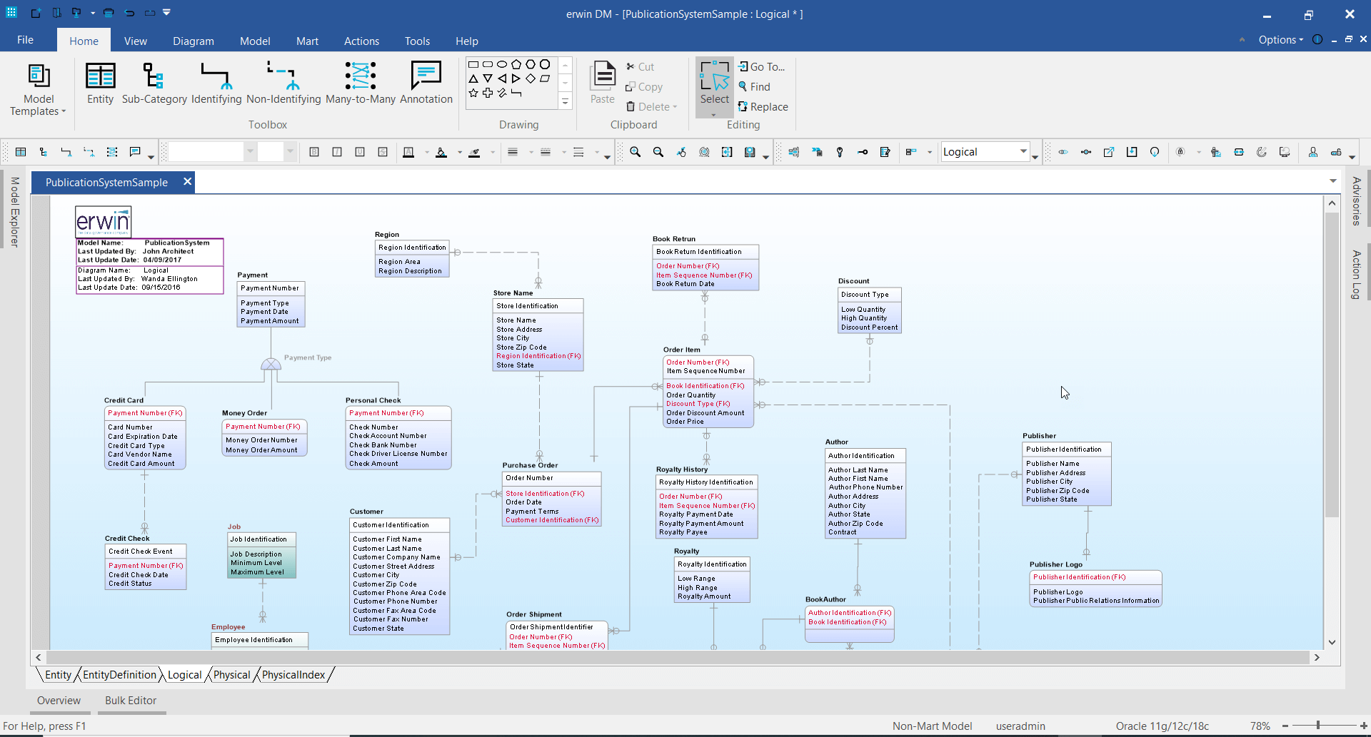 Программа non. Erwin process Modeler логотип. Erwin программа. Erwin data Modeler. Erwin база данных.