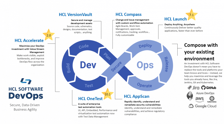 Team City - HCL Plugins