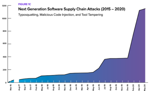 Generation Chains