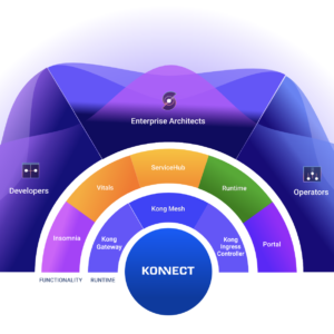 Kong Konnect diagram