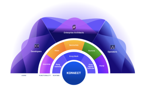 Kong Konnect diagram