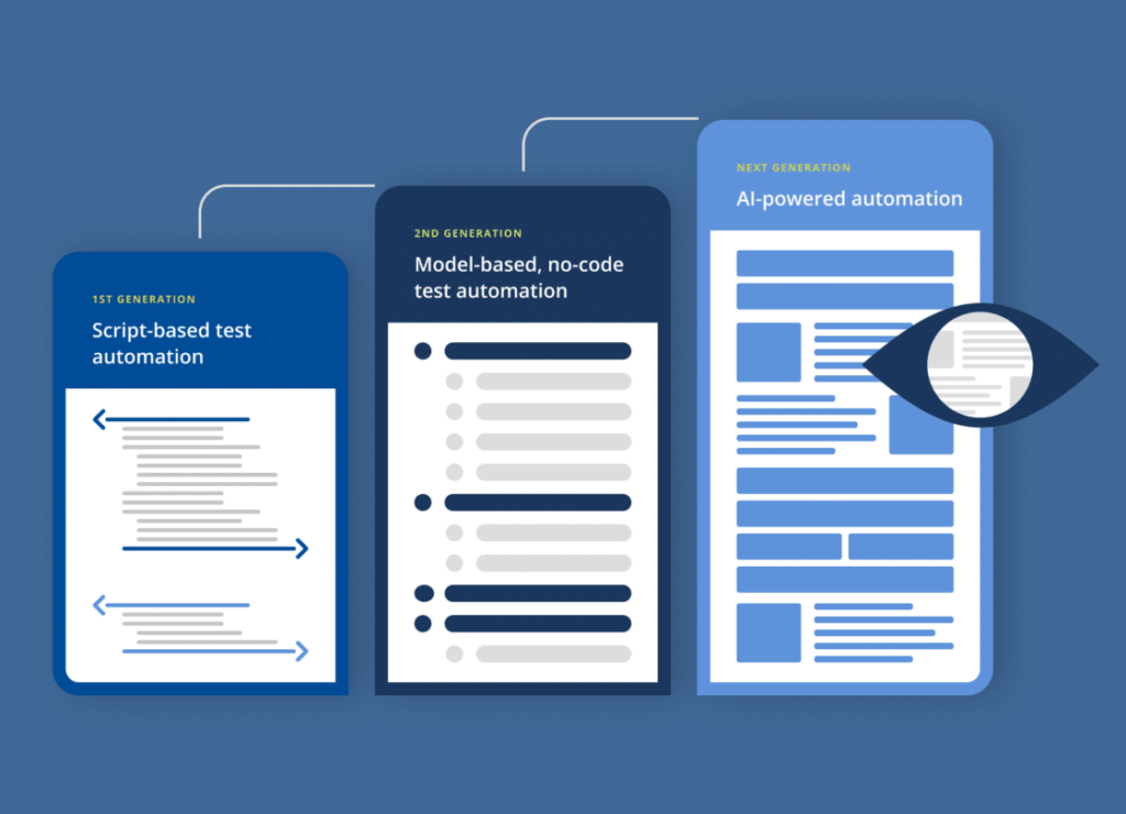 SD Times News Digest: Tricentis AI-powered Test Automation, NetBSD 9.1 ...