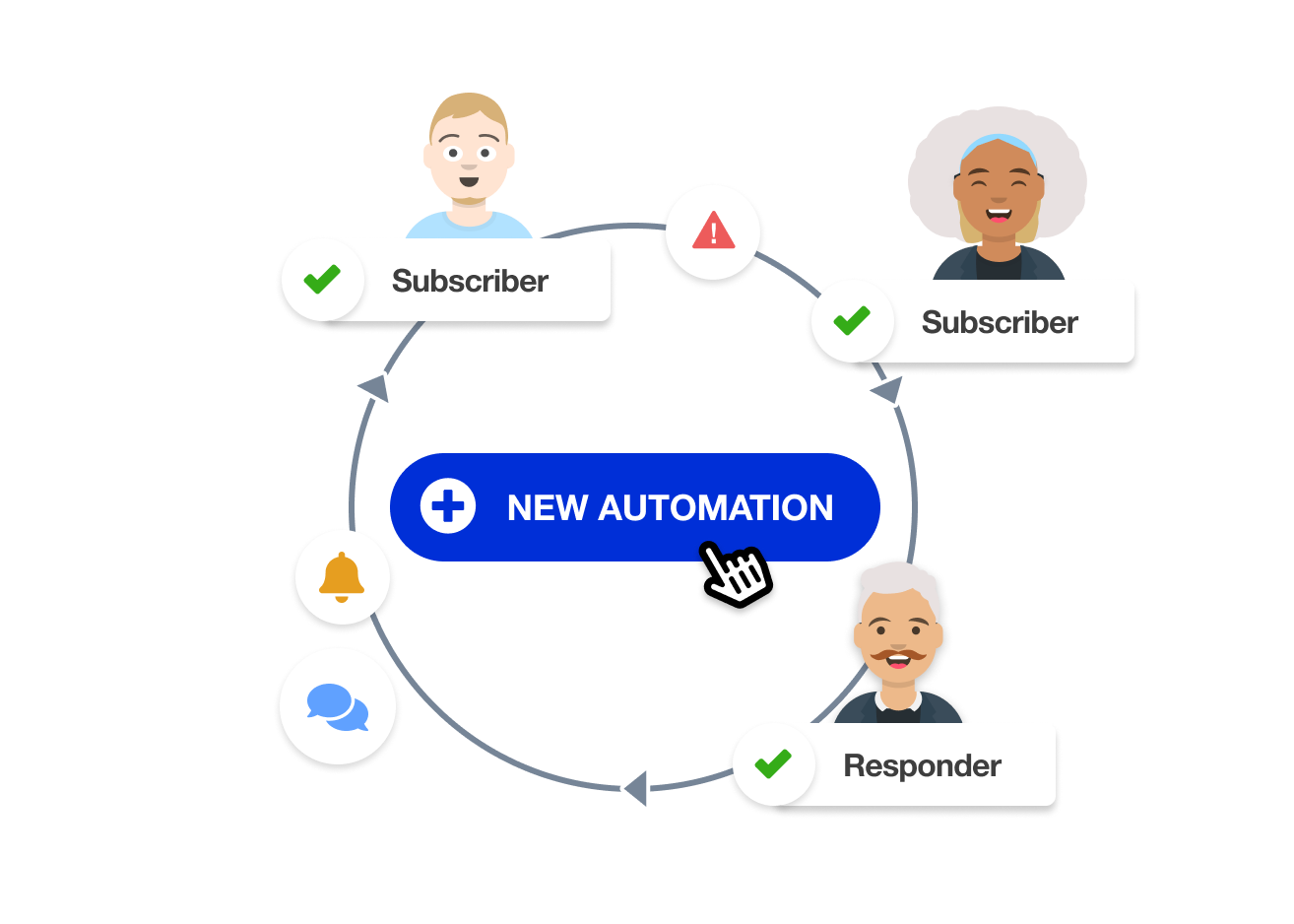 Kintaba looks to automate incident management