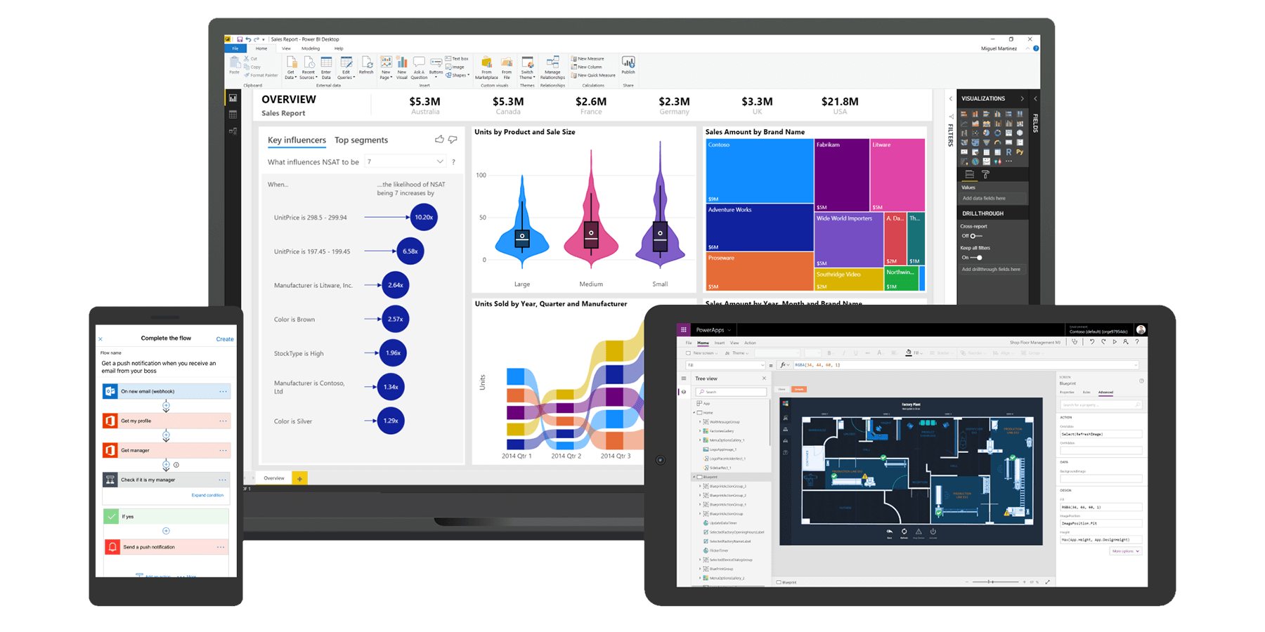 Power automate microsoft что это. Power platform. Картинка Microsoft Power platform. Визуальный элемент Power platform для Power bi. Microsoft Power FX.