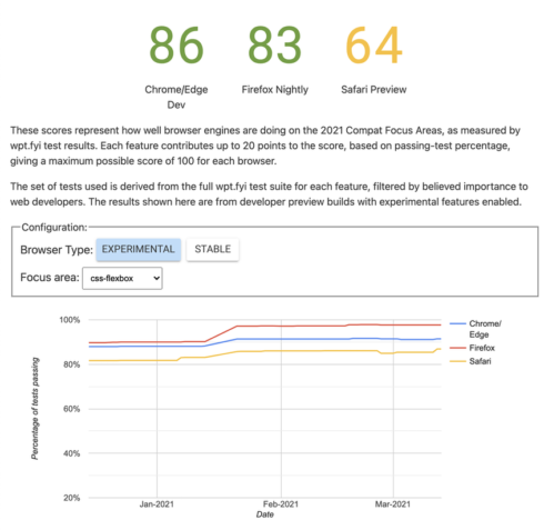 #Compat2021 dashboard