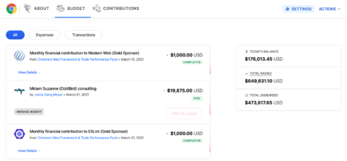 A look at the budget for Google Chrome’s Web Framework & Tools Performance Fund