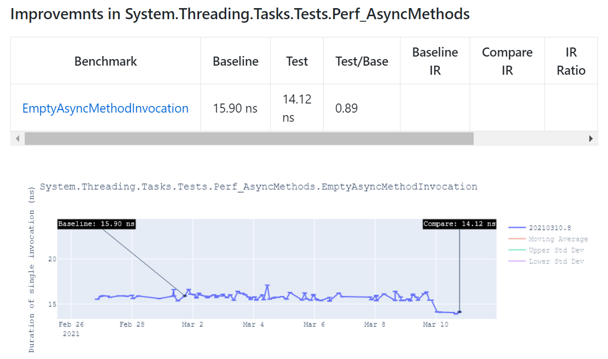 .net monitor app