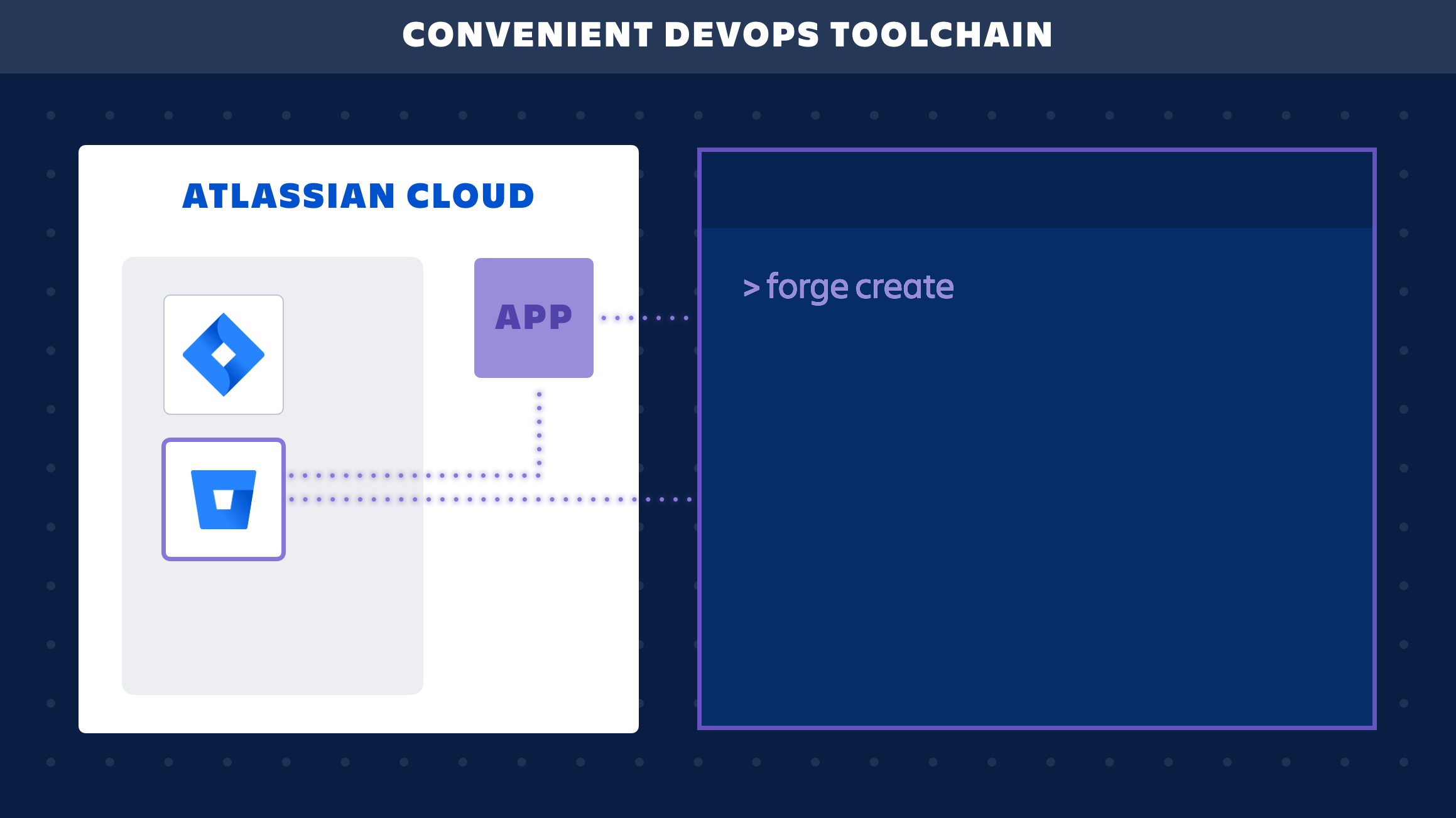 Sd forge. Atlassian какой цвет это. Luxand.cloud работа программы