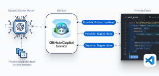 GitHub copilot diagram