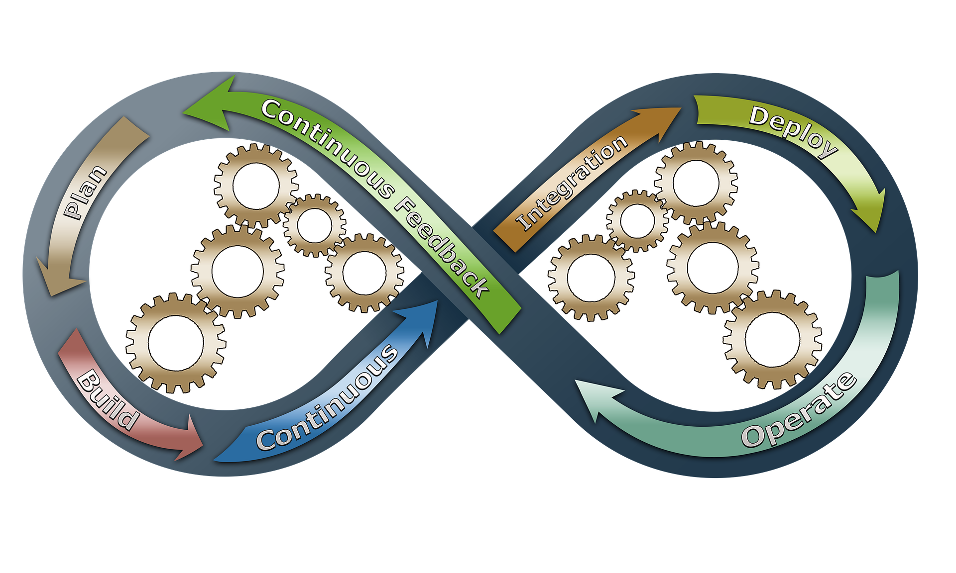 Feedback loops are a prerequisite for Continuous Improvement - SD Times