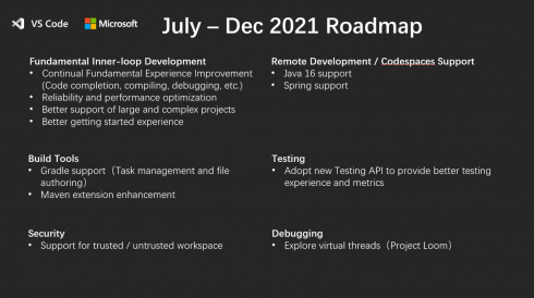 Roadmap of Java in Visual Studio Code