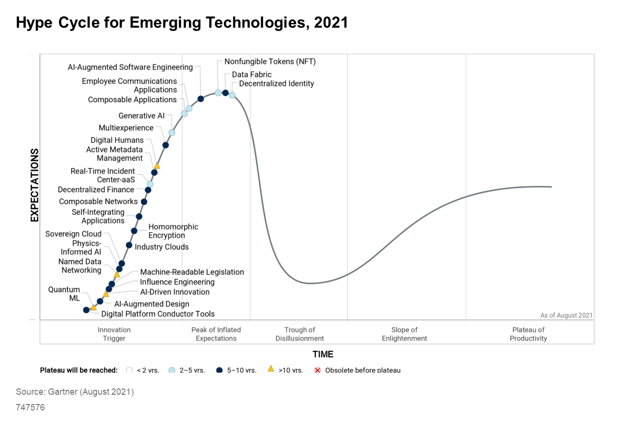 The Top 10 Emerging Technologies of 2021 - FrizzyTech