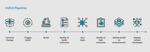 What Is Static Analysis? Static Code Analysis Overview