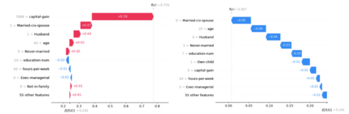 SD Times Open-Source Project of the Week: FastTreeSHAP