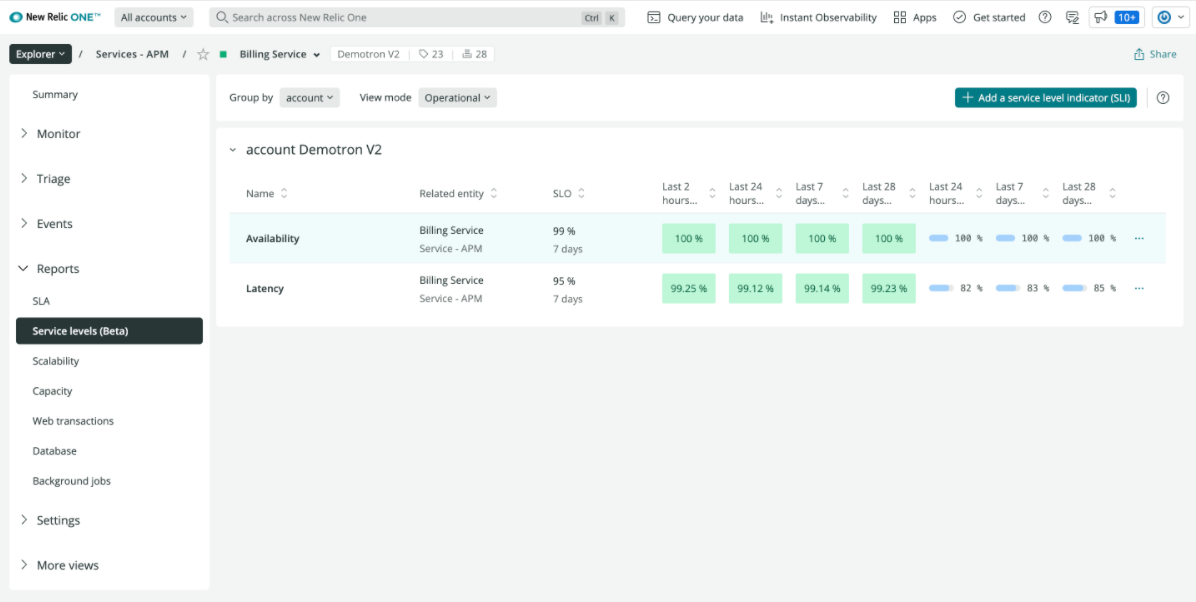 How to Turbocharge Your Synthetics Monitoring in New Relic