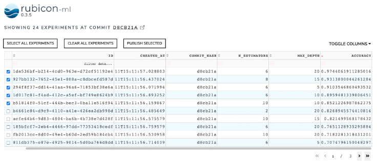 rubicon-ml: Capital One’s open source solution to standardize the model development lifecycle