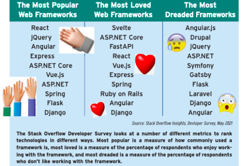 Wrkble on LinkedIn: Object API vs Reflect API in JavaScript