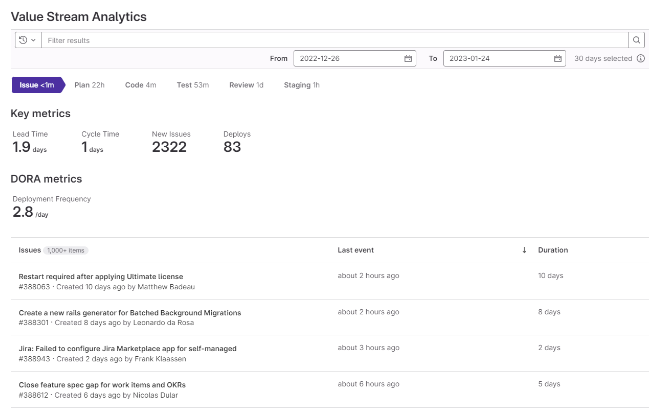 GitLab enters worth stream market with new Values Streams Dashboard