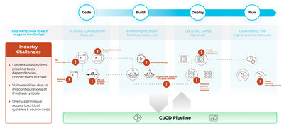 Automate Palo Alto Network Device Management at Scale