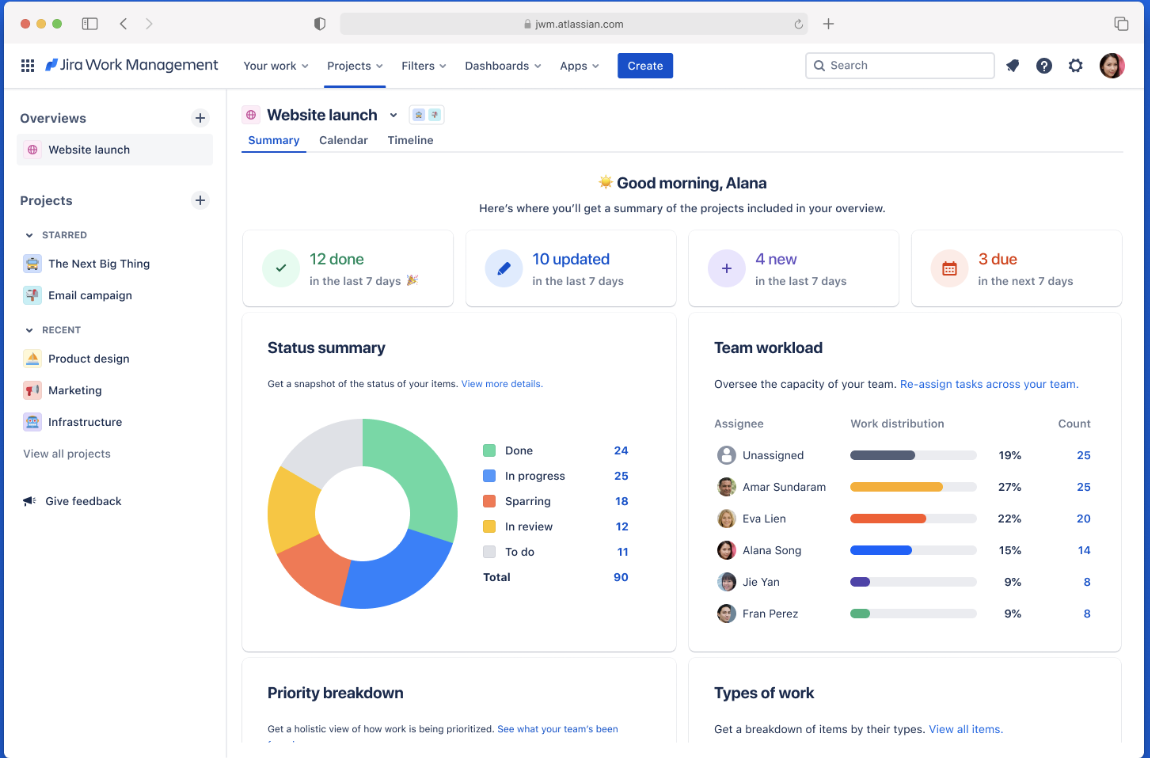 System Dashboard - Jira