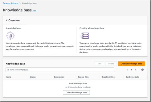 knowledge base | jrdhub | New Amazon Bedrock preview feature allows foundation models to connect to company data sources | https://jrdhub.com