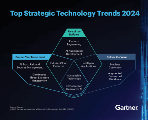 6 workplace trends worth stealing from tech