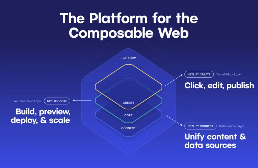 Jamstack Conf 2022 3 is not the future SD Times