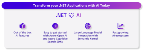 NET 8 arrives with new features for building intelligent apps - SD Times