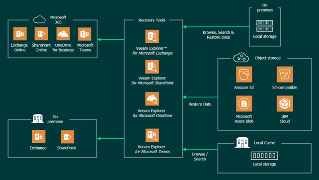 The first step to ensuring data quality is validation - SD Times