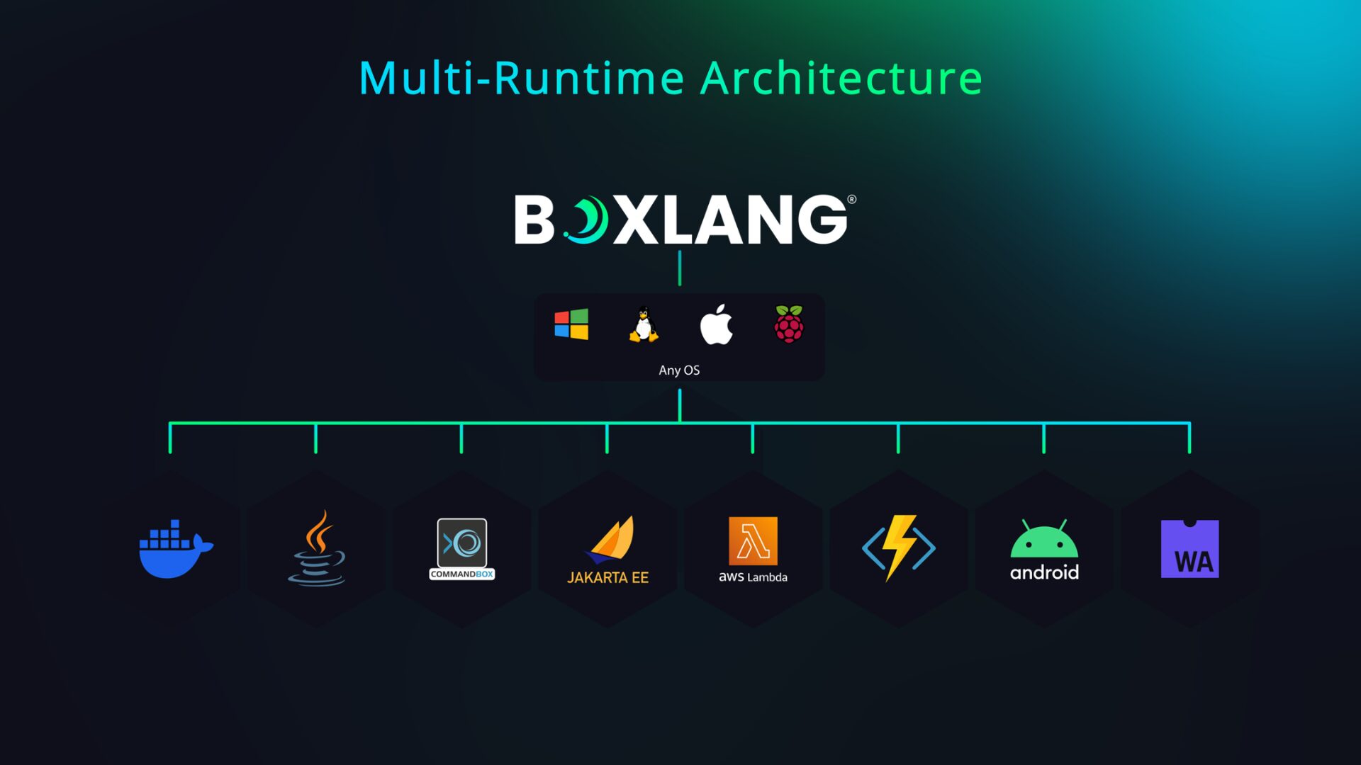 BoxLang: A Revolution Led by Rebels – An Interview with Luis Majano, CEO of Ortus Options