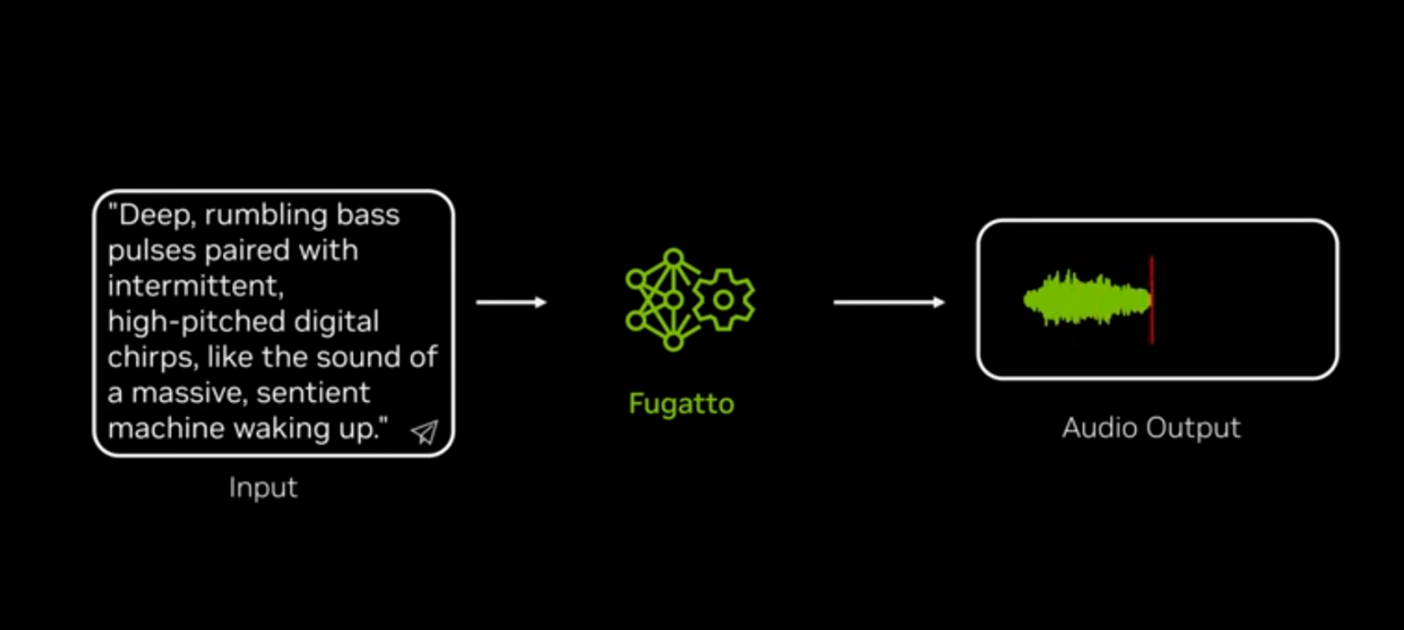 Nvidia Unveils New Ai Model For Generating Audio Sd Times Nvidia Unveils New Ai Model For Generating Audio Sd Times