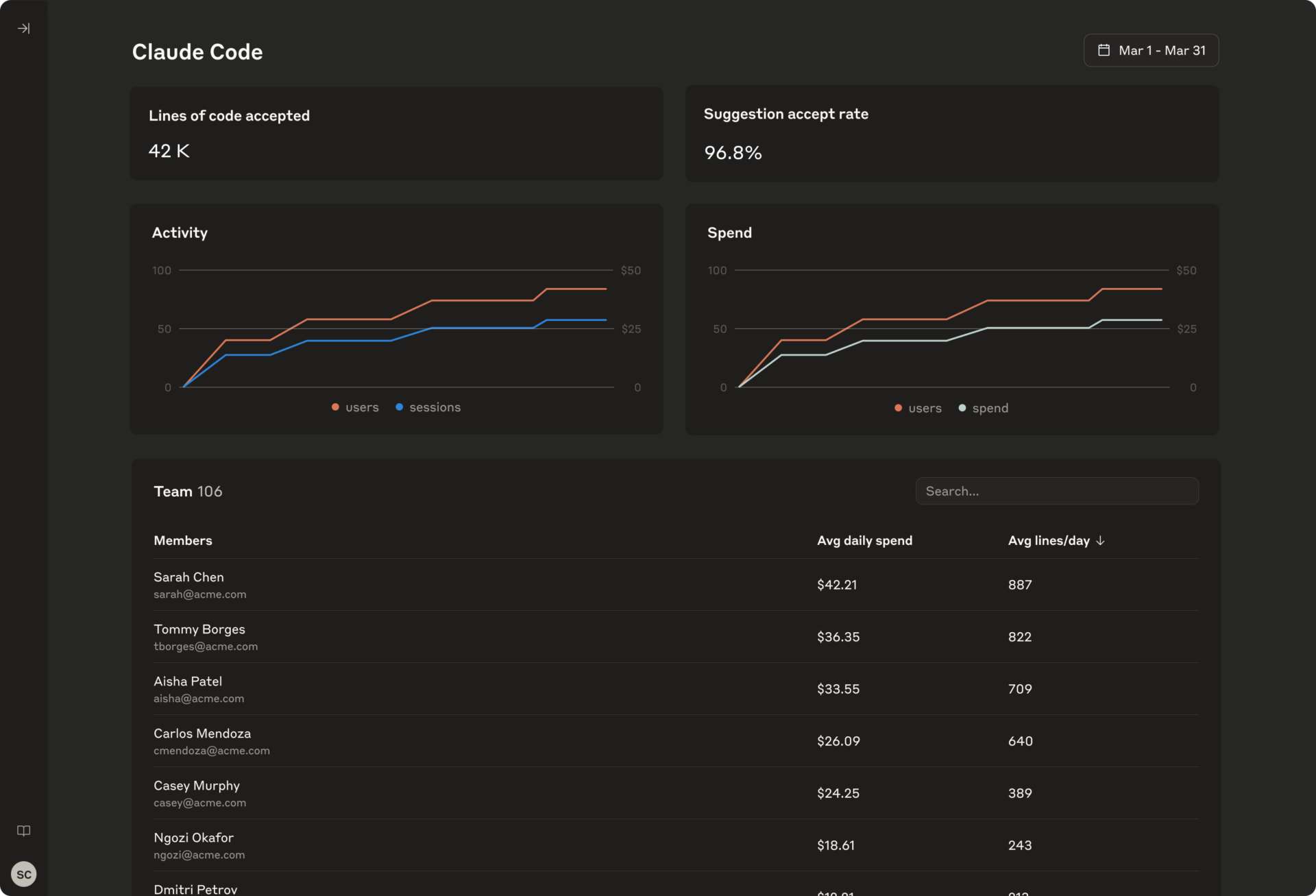 Anthropic’s Claude Code will get new analytics dashboard to offer insights into how groups are utilizing AI tooling