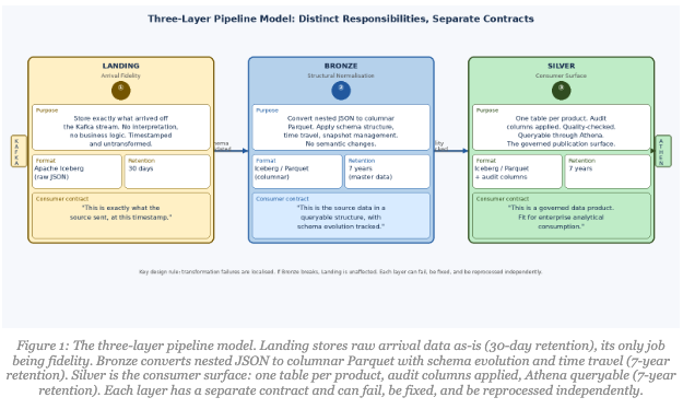 sdtimes.com - Deven Chawla - Inside the Pipe: What the Architecture Diagram Doesn't Tell You